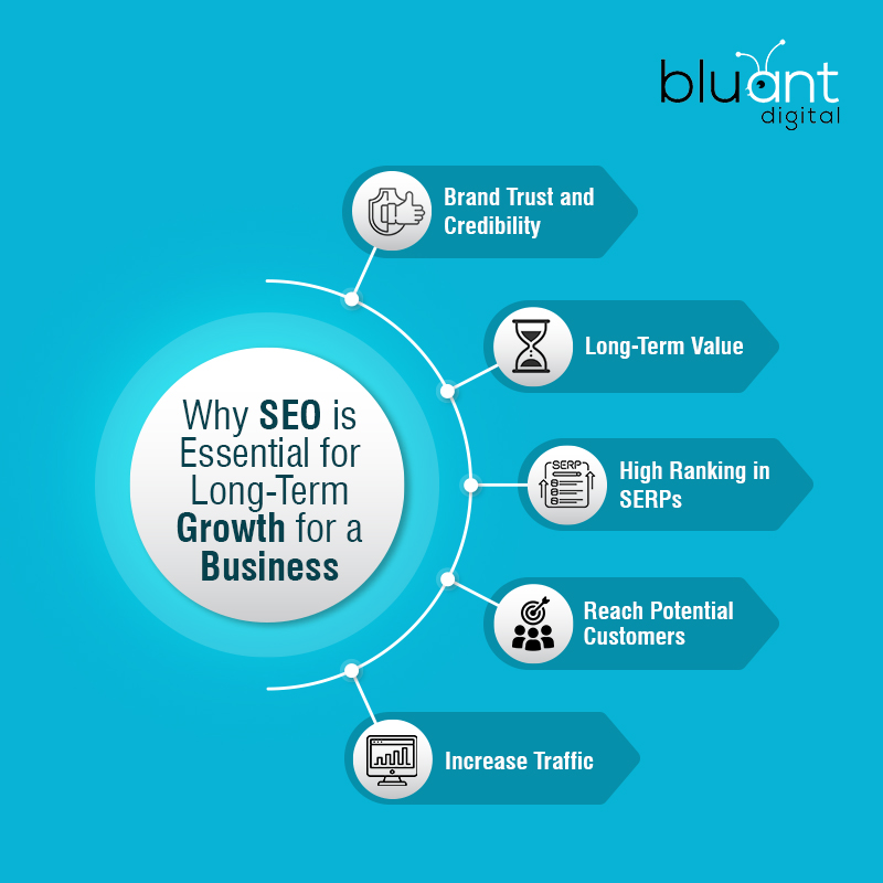 Why SEO is Essential for Long-Term Growth for a Business