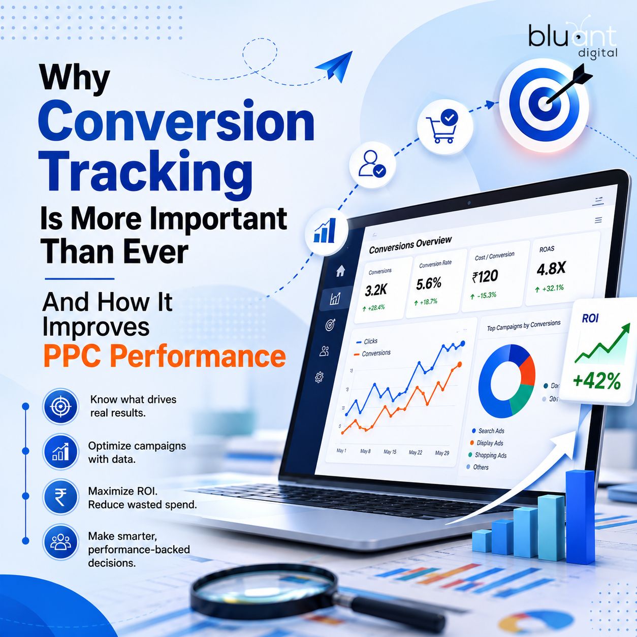 Why Conversion Tracking Is More Important Than Ever And How It Improves PPC Performance